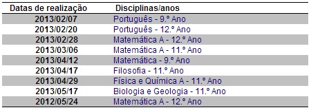 testes intermedios tabela