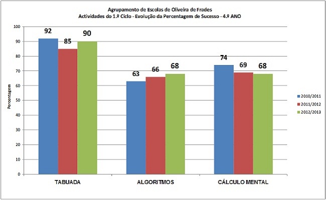 tabuada 01