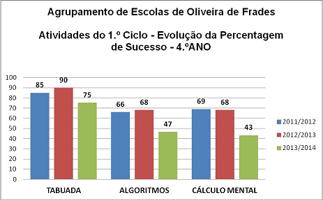 grafico capeonato tabuada 1 ceb