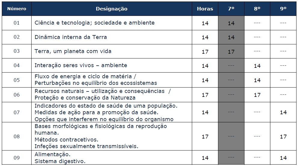 Modulo CN