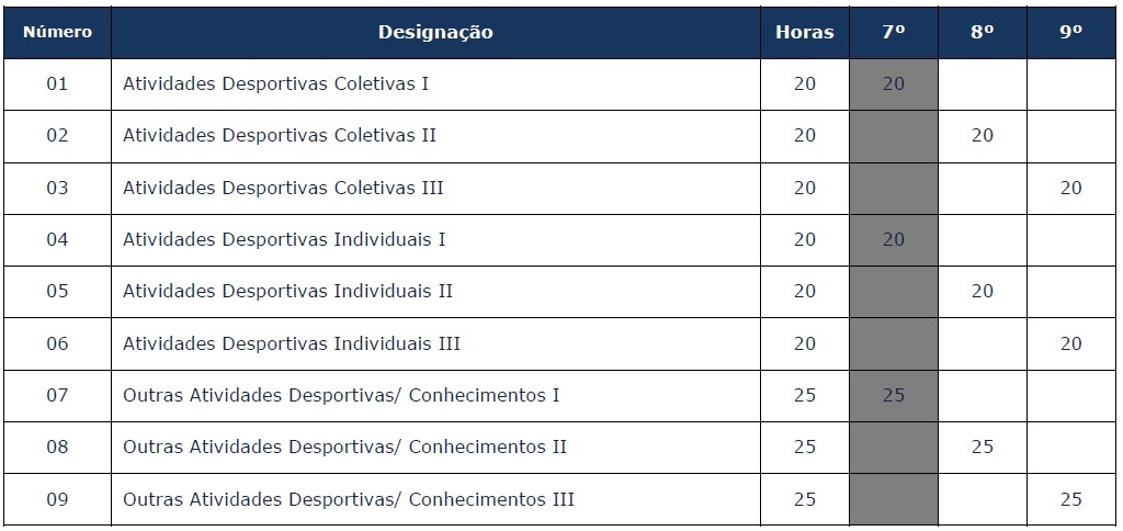 Modulo EDF