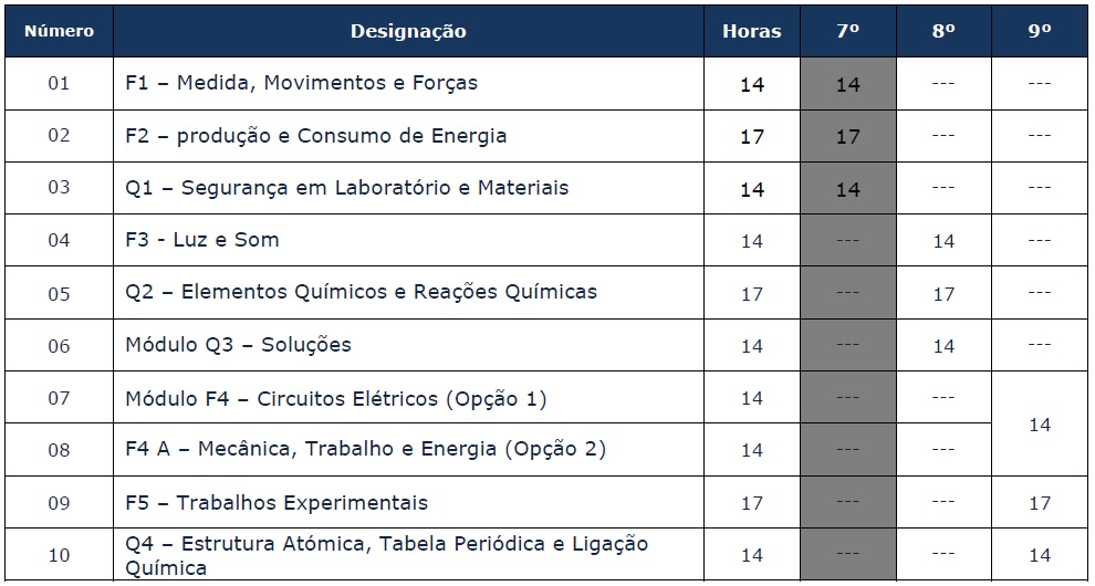 Modulo FQ