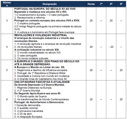 Modulo GEO