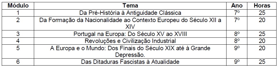 Modulo HIST