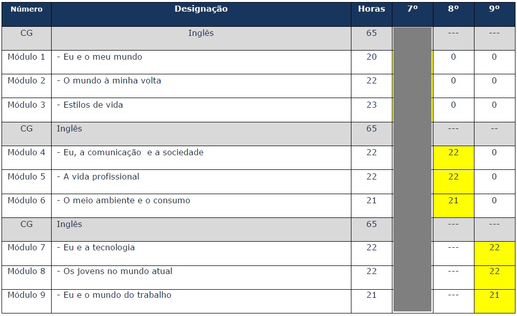 Modulo Ingles