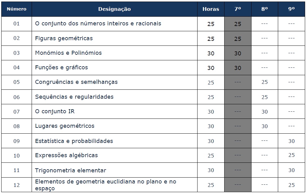 Modulo Matematica