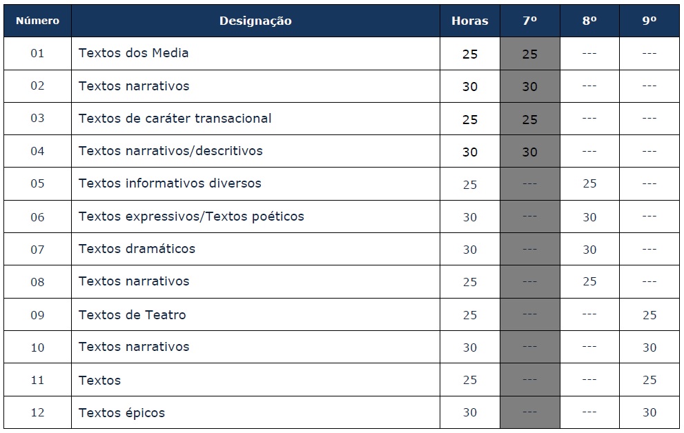 Modulo Portugues