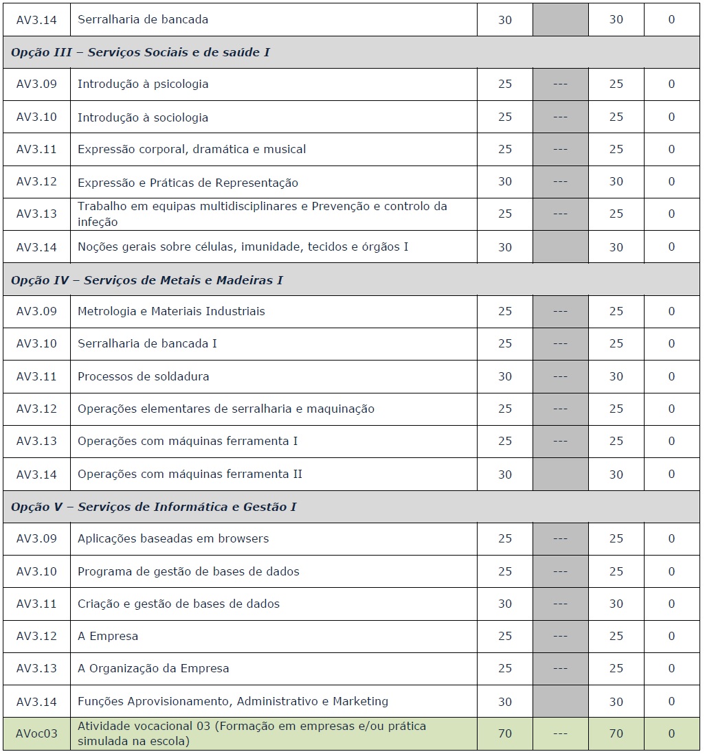 Modulos IS B