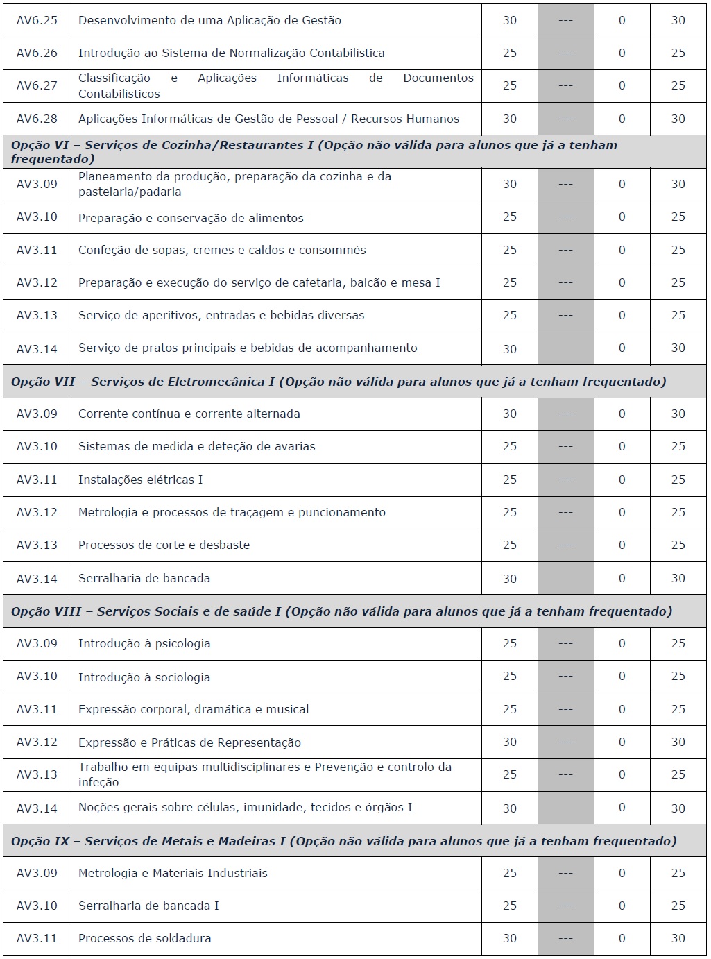 Modulos IS F