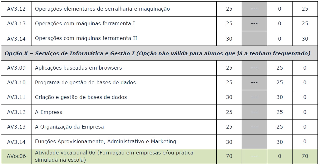Modulos IS G