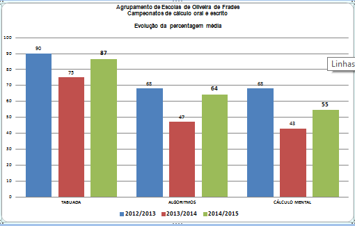 grafico resultados